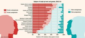 subject-of-study-by-level-and-gender-2013-2014-small
