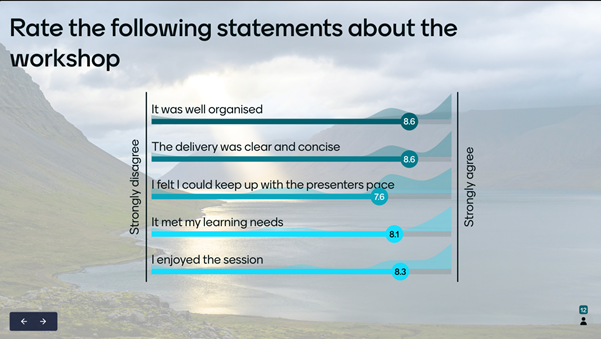 Mentimeter slide showing peer feedback on an online workshop.