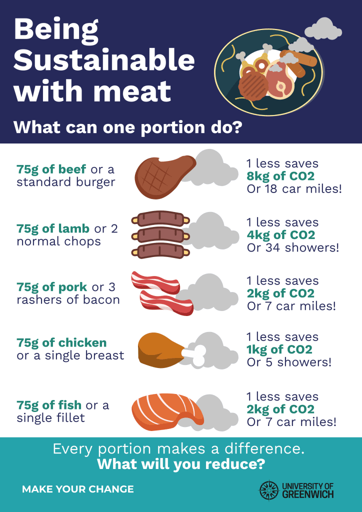 Meat-vs-CO2-Poster