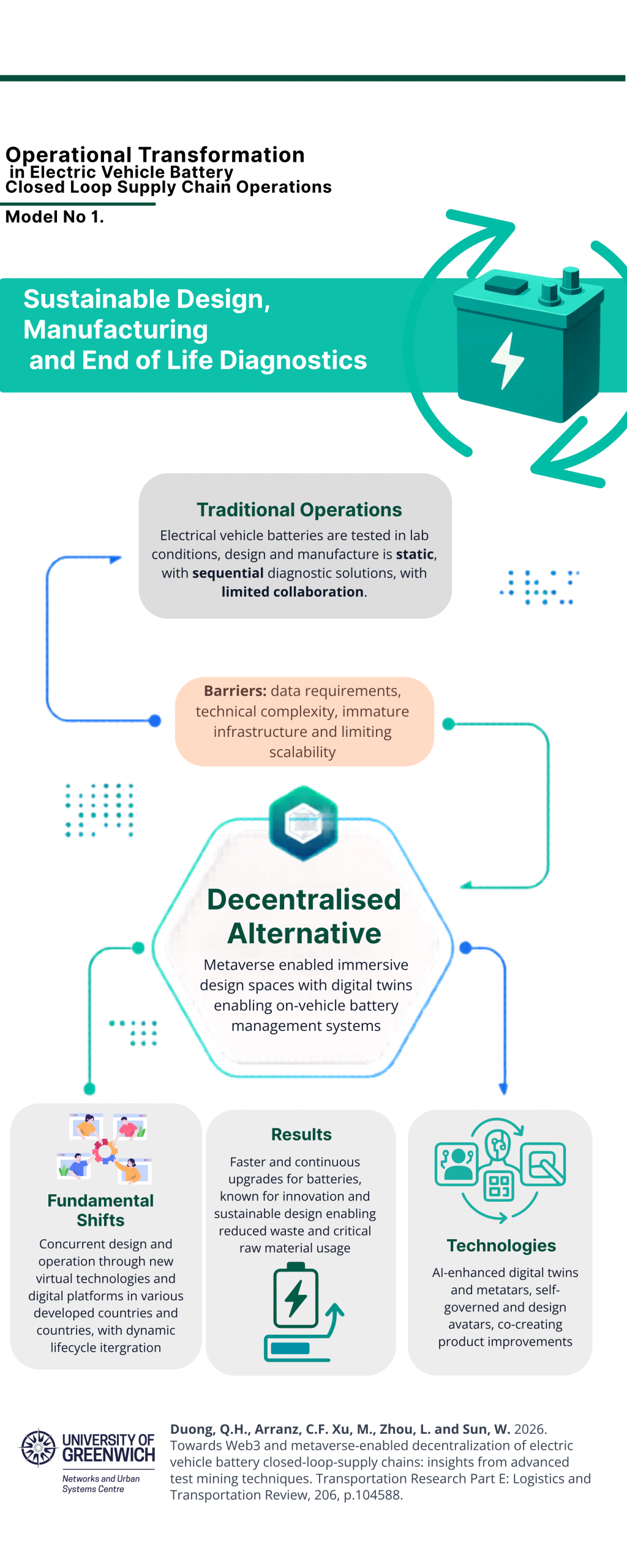 The Operational Decentralisation Framework: Four visionary operating models